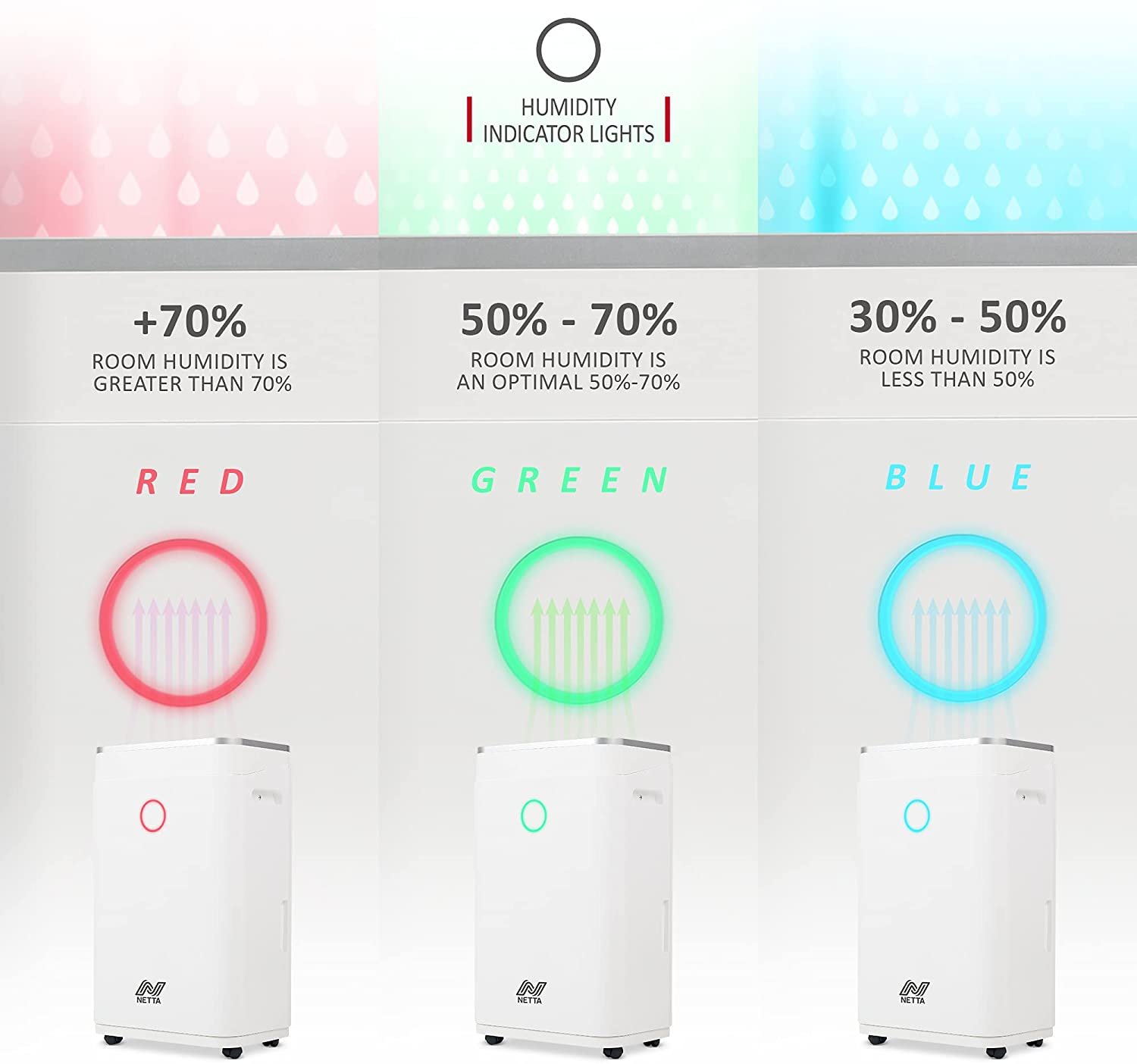 Smart Dehumidifier 20L Digital Control Panel For Damp, Mould Control
