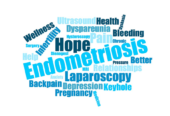 Gynaecological Assessment in Surrey