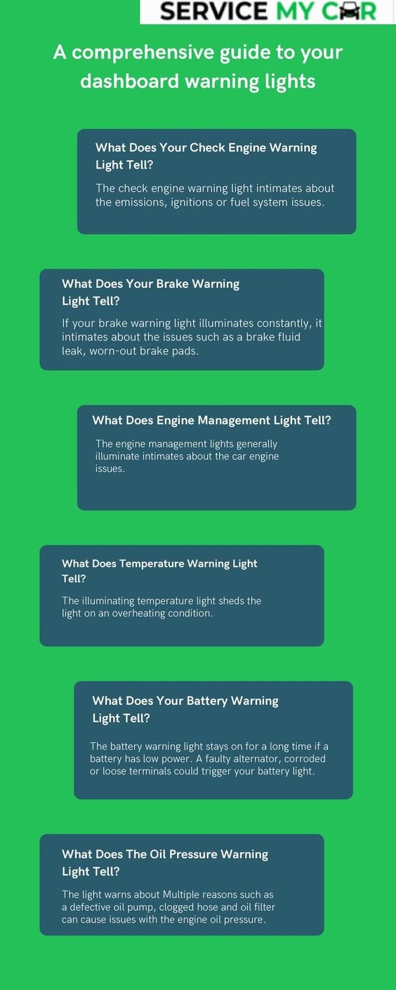 A comprehensive guide to your dashboard warning lights