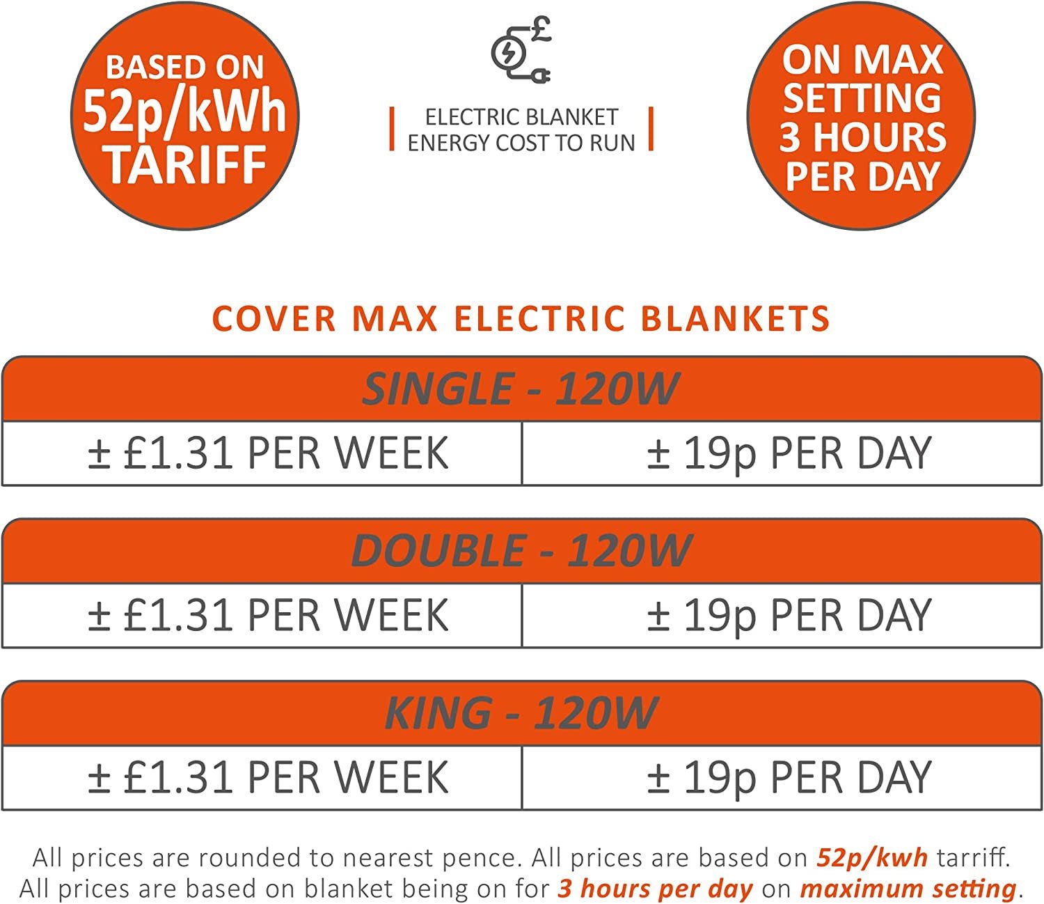 WARMER Electric Blanket – Maximum Coverage