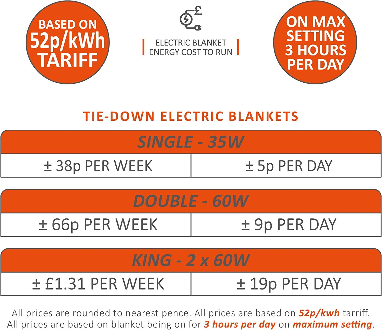 Wärmer Tie-Down Electric Blanket