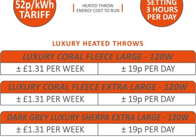 Wärmer Heated Throw – Luxury Coral Fleece
