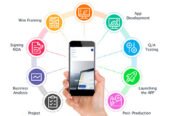 Web Development Services in UK
