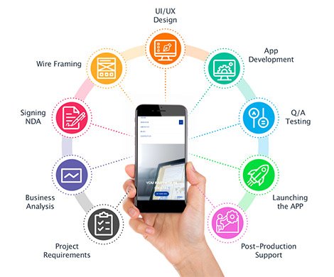Web Development Services in UK