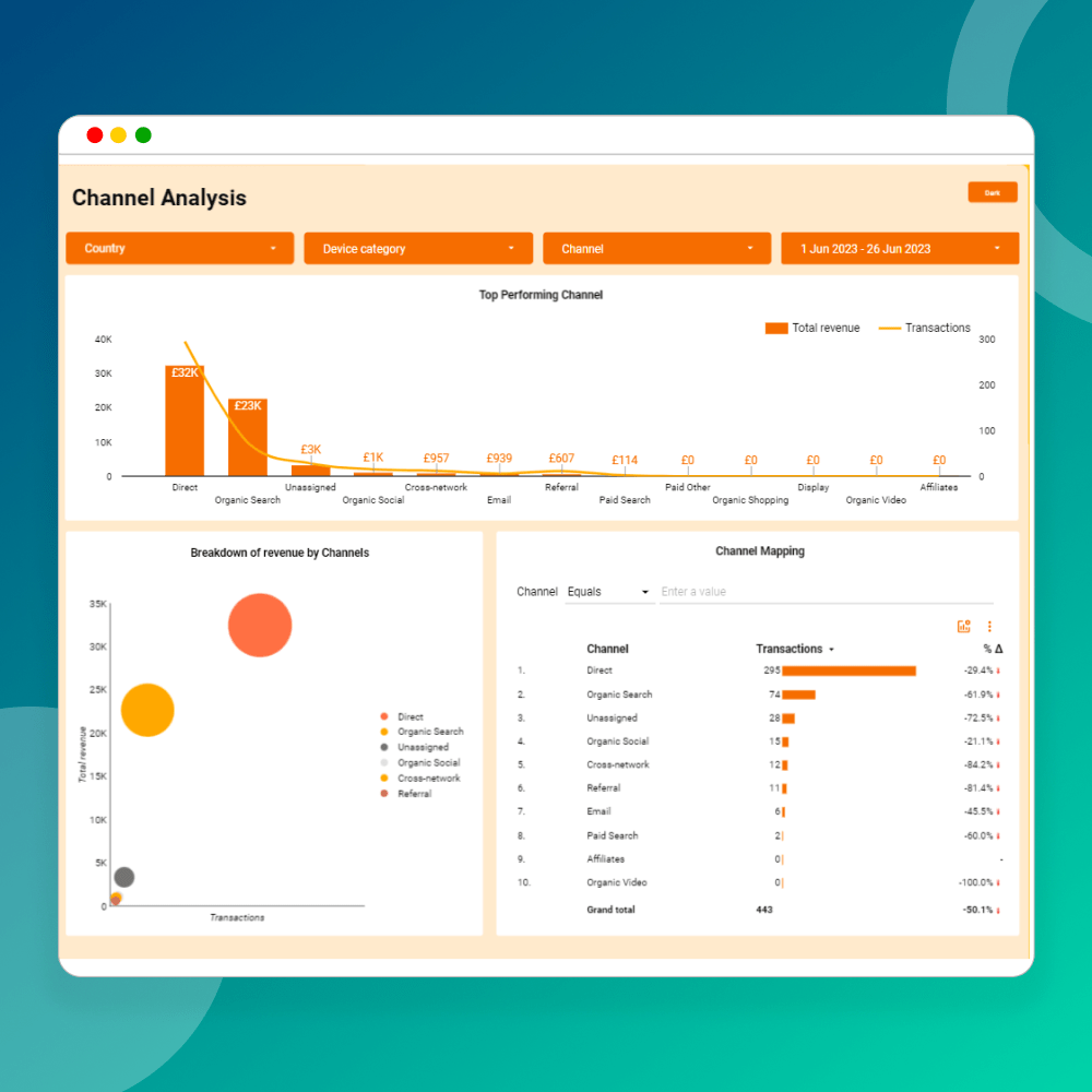 Ecommerce Sales Funnel Template | Optimize Conversions & Boost Revenue