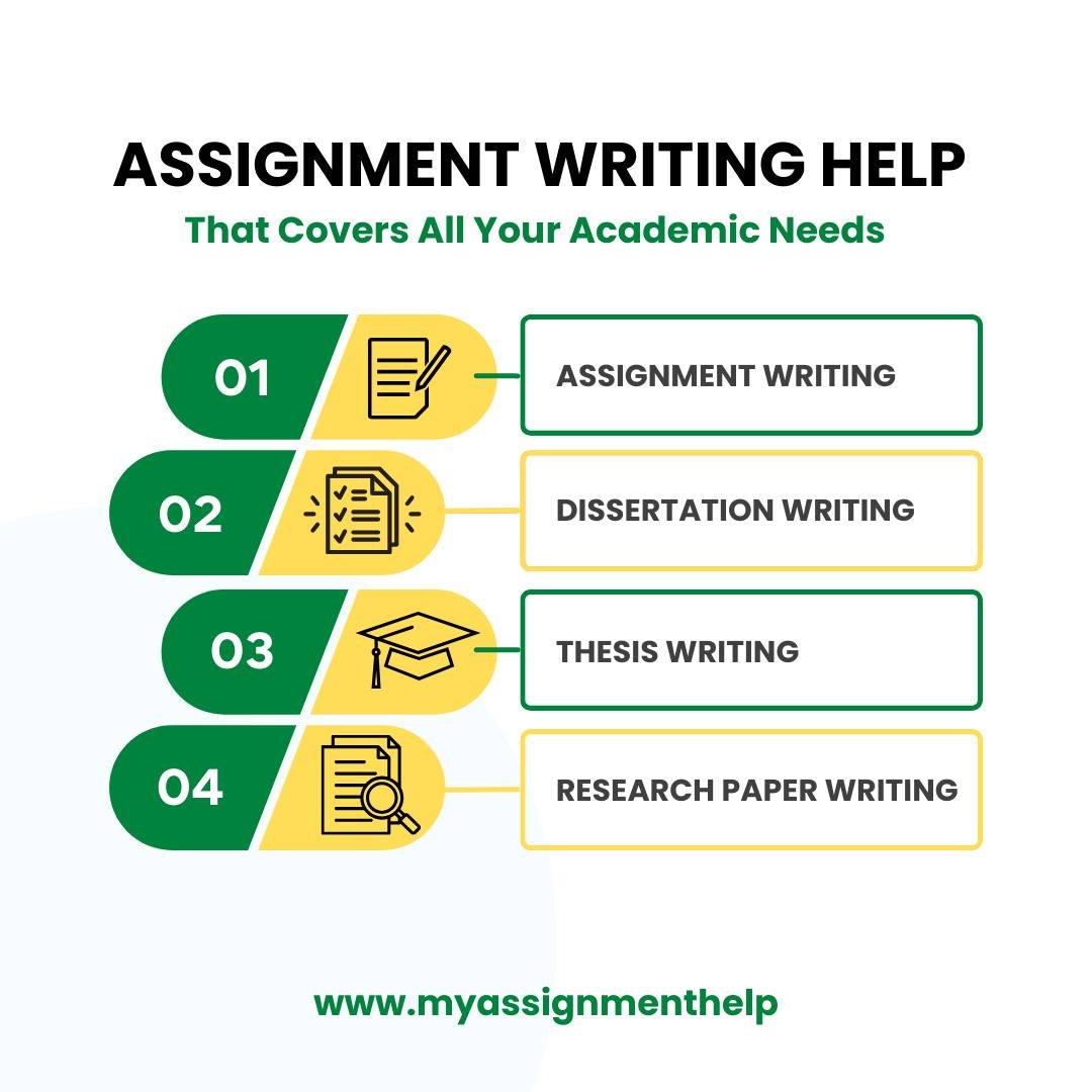 My Assignment Help Australia
